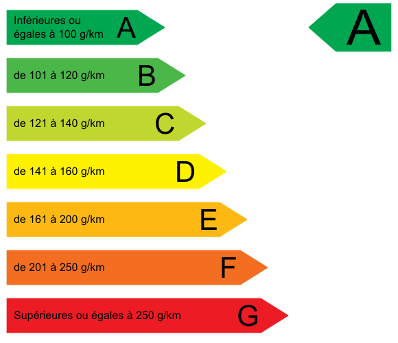 CO2 Eco Taxe